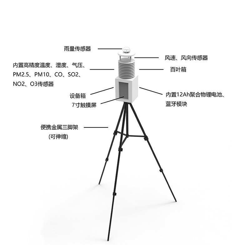 便攜式氣象站公司推薦